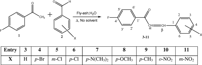 Fly-ash:water catalyzed aldol reaction between 4-fluoroacetophenone and various substituted benzaldehydes.