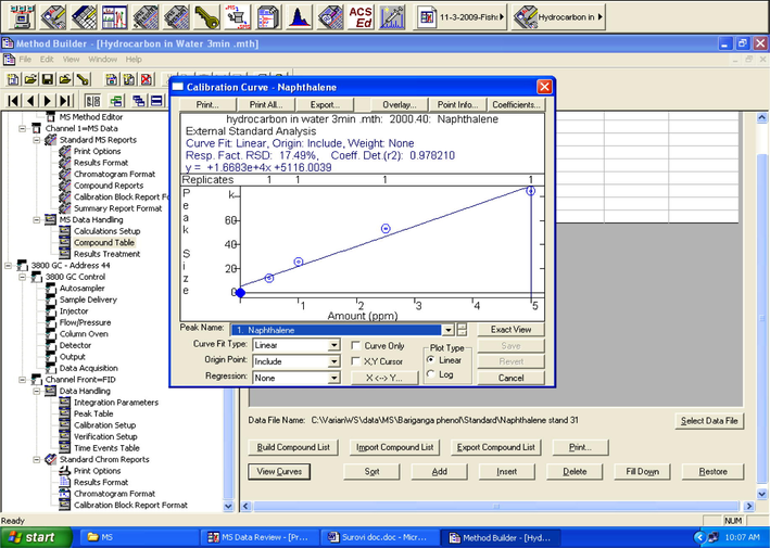 Calibration curve of naphthalene standard.