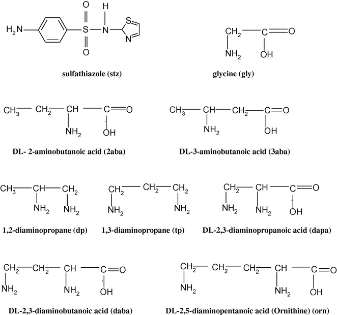 Structure of ligands.