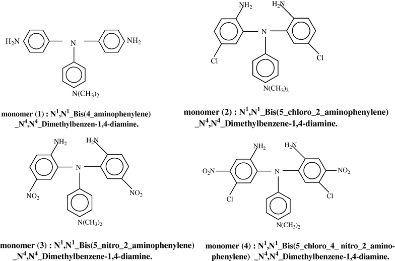 The structure of prepared monomers 1–4.
