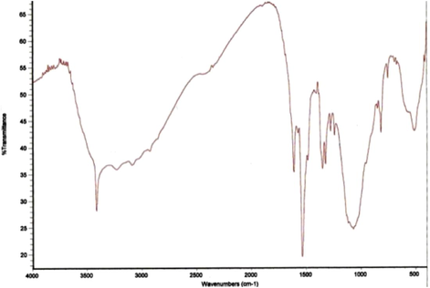 IR spectrum of monomer No. 4.