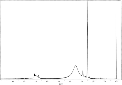 NMR spectrum of monomer No. 1.