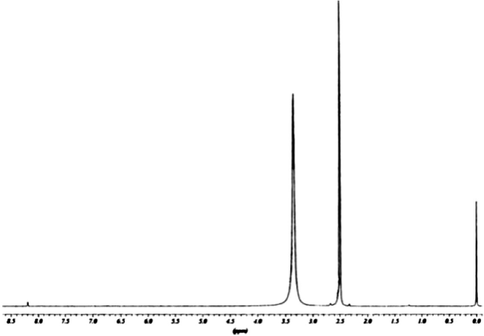 NMR spectrum of monomer No. 2.