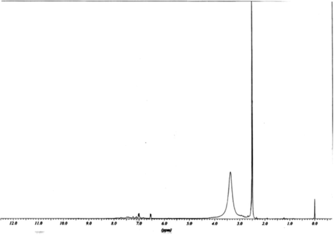 NMR spectrum of monomer No. 3.