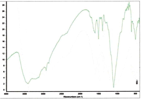 IR spectrum of reagent (4-amino N,N-dimethylaniline).