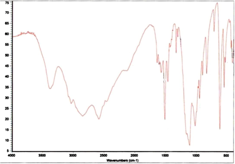 IR spectrum of monomer No. 1.