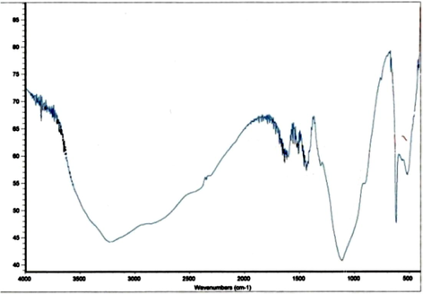 IR spectrum of monomer No. 3.