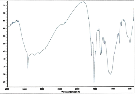IR spectrum of monomer No. 2.
