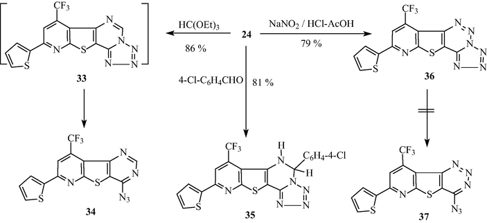 Synthesis of compounds 33–37.