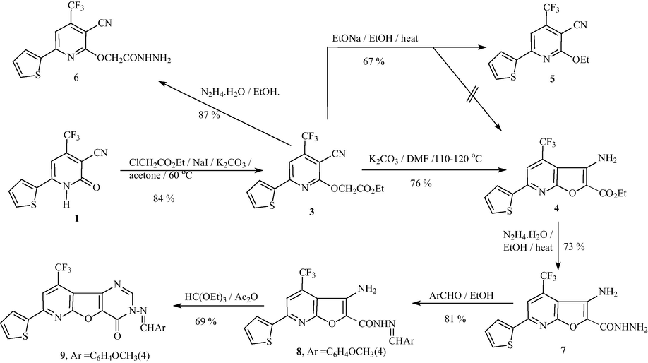 Synthesis of compounds 3–9.