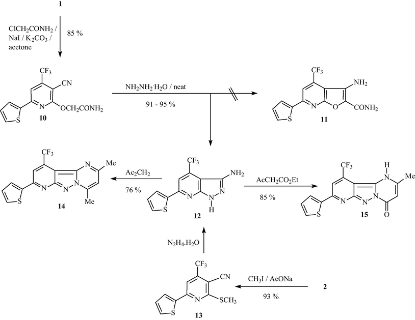 Synthesis of compounds 10–15.