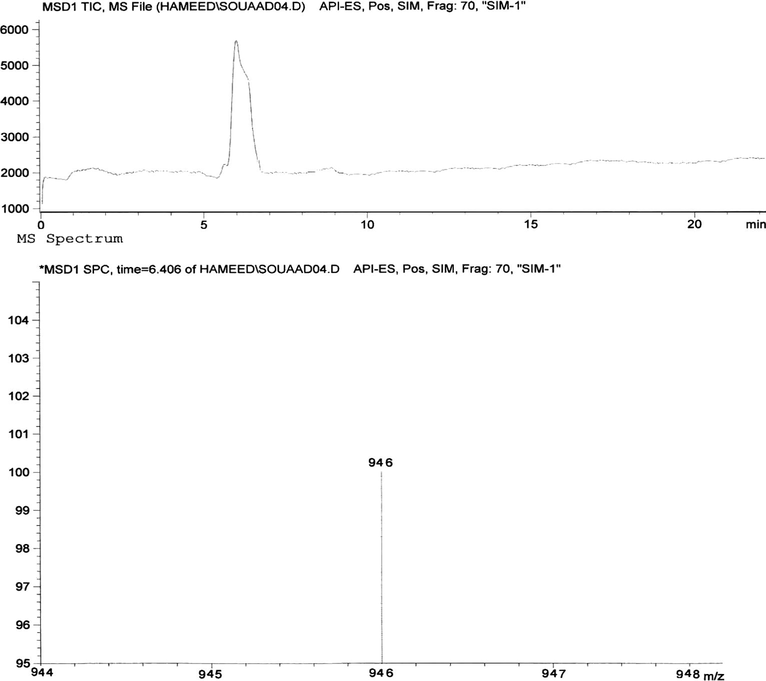 Chromotgram (LC–MS) of ligand (II).
