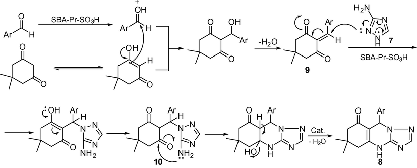 Proposed mechanism for the synthesis of[1,2,4]-triazolo-quinazolinone derivatives.