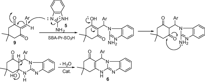 Proposed mechanism for the synthesis of benzimidazoquinazolinones derivatives.