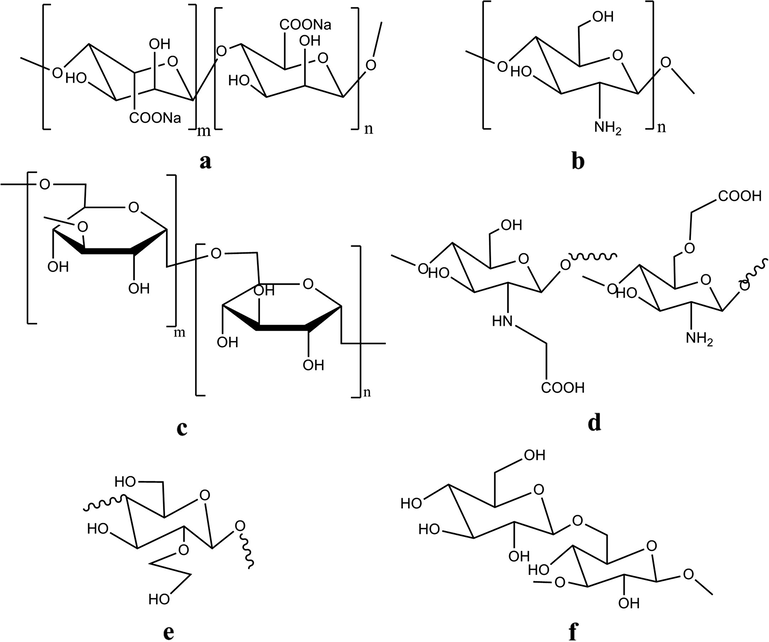 Chemical structures of natural polymers and their derivatives which were blended with PVA hydrogel to form wound dressing materials, such as sodium alginate (a), chitosan (b), dextran (c), N-O-carboxymethyl chitosan (d), hydroxyethyl starch, HES (e), and (1,3), (1,6)-β-glucan (f).