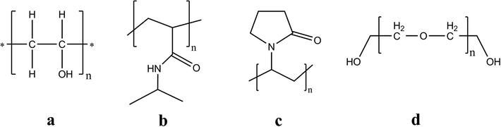 Chemical structures of synthetic polymers which were blended with PVA hydrogels to form wound dressing materials, such as poly(vinyl alcohol) (PVA) (a), poly N-isopropylacrylamide (b), polyvinylpyrrolidone, PVP (c), and polyethylene glycol (PEG) (d).