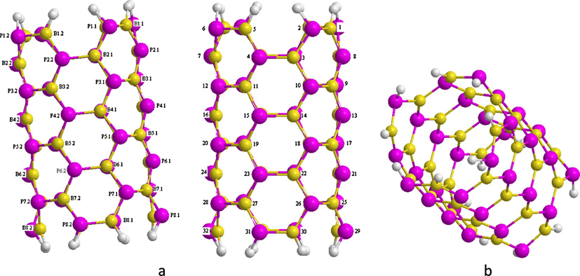 (a) 2D and (b) 3D views of the pristine model of BPNTs.