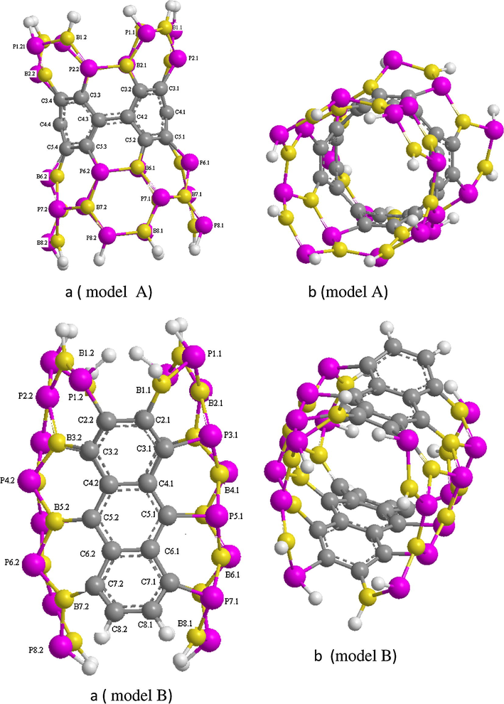 (a) 2D and (b) 3D views of model (A) and model (B) carbon ring doping in BPNTs.