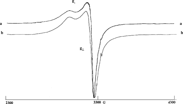 ESR spectrum of ESR spectrum of[Cu(bumphp-smzH)2(Cl)2] (1) (a)[Cu(bumphp-sdmH)2(Cl)2] (2) (b).