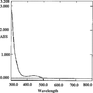 Electronic spectrum of[Cu(bumphp-smzH)2(Cl)2] (1).