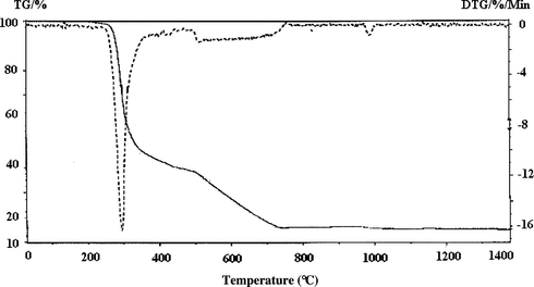 TG curve of[Cu(bumphp-smzH)2(Cl)2] (1).