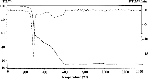 TG curve of[Cu(bumphp-smxH)2(Cl)2] (4).