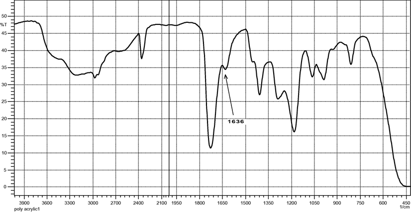 FT-IR of low molecular weight poly(acrylic acid).