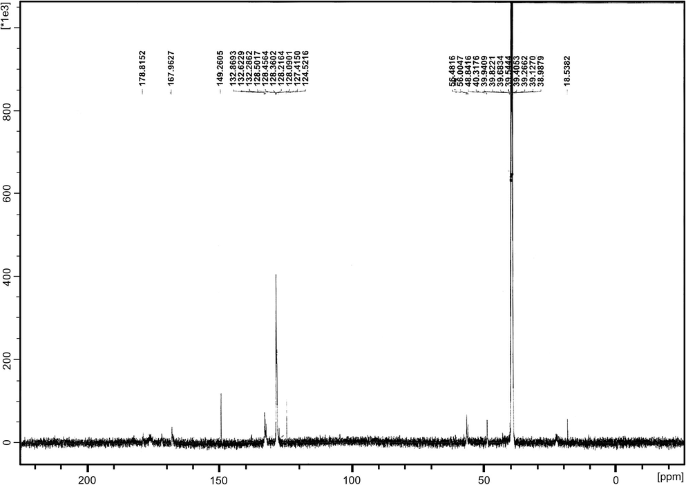 13C NMR spectrum of[Zn2(L)(Ac)2]·4EtOH (8).