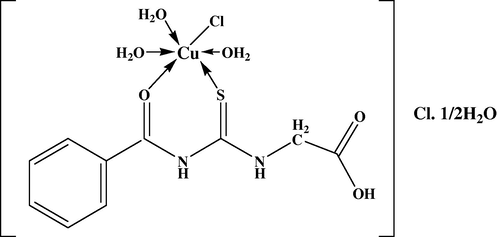 Structure of the Cu(II) complex,[Cu(H2L)Cl(H2O)3]·½H2O·Cl (1).