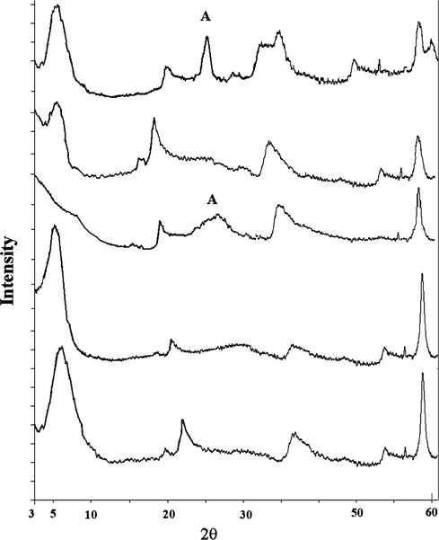 From top XRD pattern of Ti/PILS, PILS, Ti/PILS-MW, PILS-MW, and saponite.