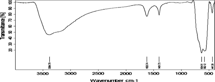 FTIR spectrum of the as-synthesized magnetite.