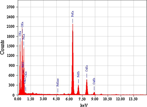 EDS pattern of the as-synthesized magnetite.