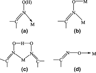 Various coordination modes of oximes.