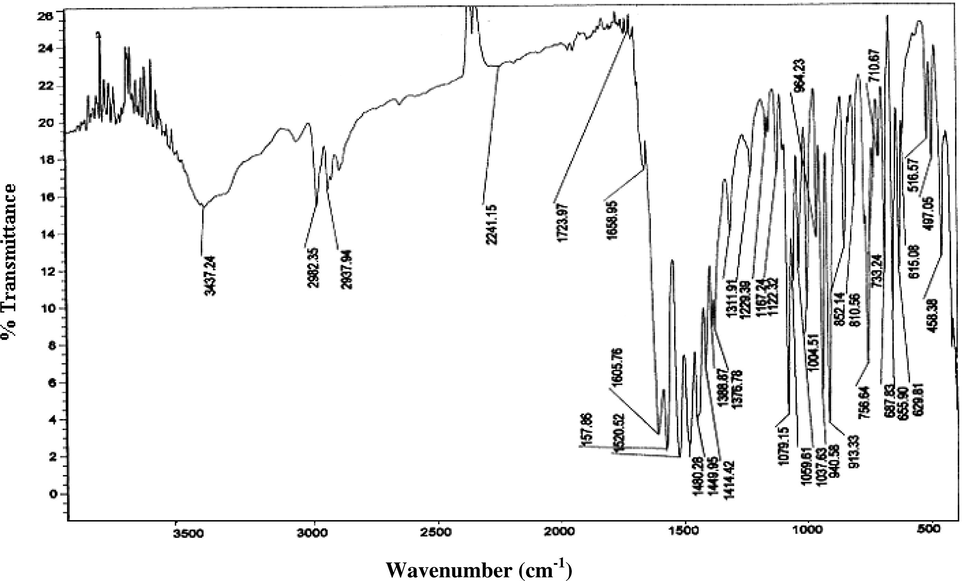 IR spectrum of [MoO2(mppopH)2(H2O)2] (2).