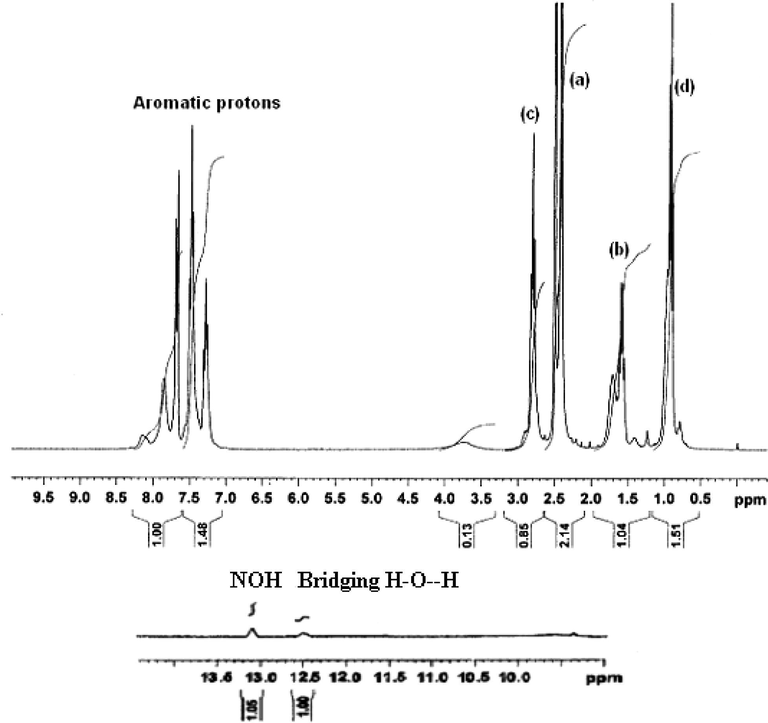 1HNMR spectrum of [MoO2(buomppH)2(H2O)2] (3).