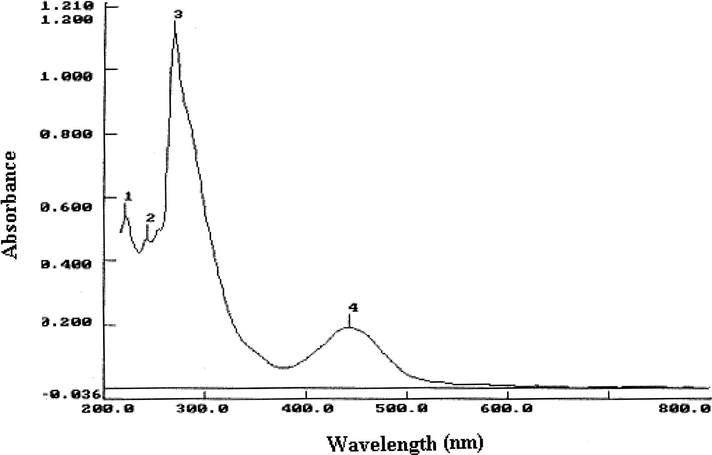 Electronic spectrum of [MoO2(ibuomppH)2(H2O)2] (4).