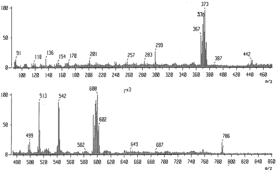 Mass spectrum of [MoO2(buomppH)2(H2O)2] (3).