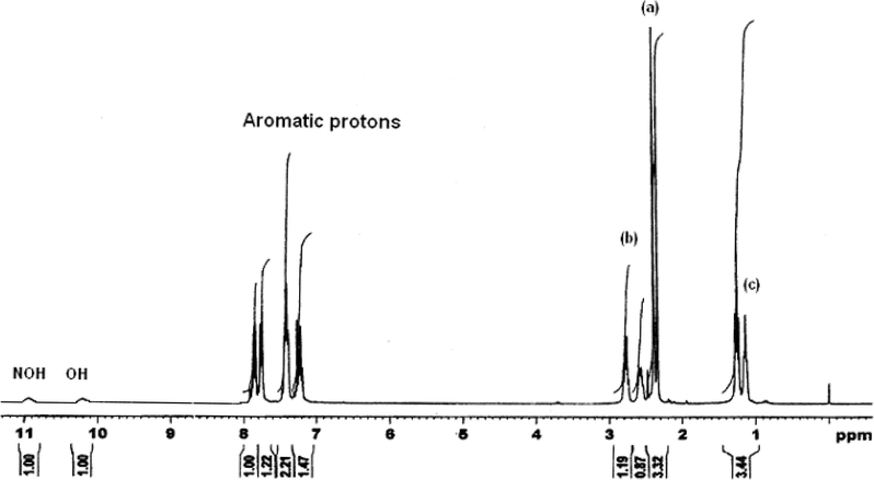 1H NMR spectrum of mppopH (II).