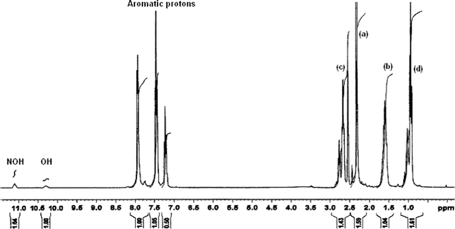 1H NMR spectrum of buomppH (III).