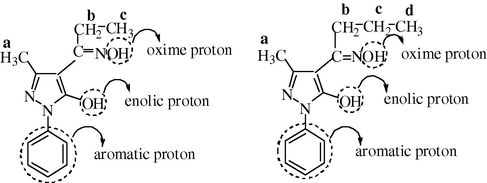 Indexing of various protons in ligands II and III.