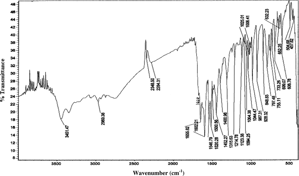 IR spectrum of mppopH (II).