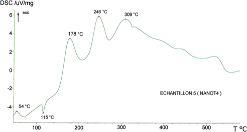 A DSC thermogram of PTHF–Mmt org (NanoT4) nanocomposite.