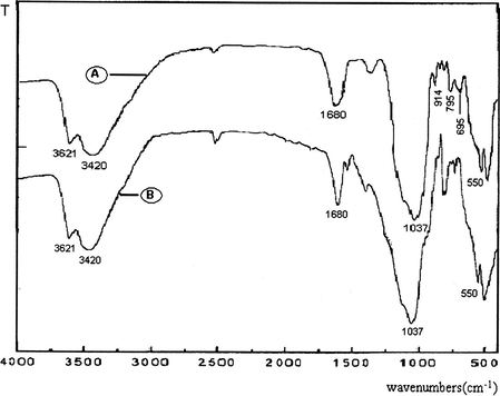 IR spectra of montmorillonites: Natural and sodic.