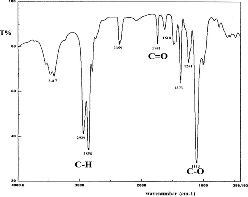 IR spectrum of PTHF obtained after 24 h of reaction.