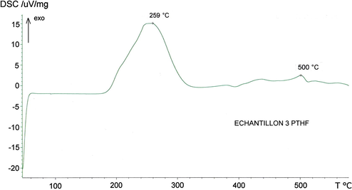 DSC thermogram of PTHF.