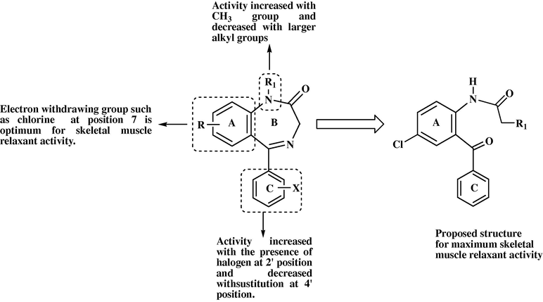 Important pharmacophore of 1,4-benzodiazepine nucleus.