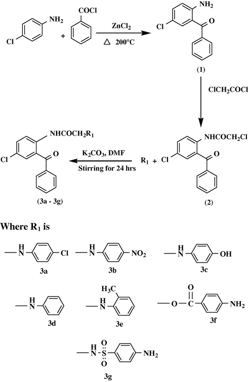Synthesis of 2-amino-5-chloro-benzophenone derivatives (3a–3g)