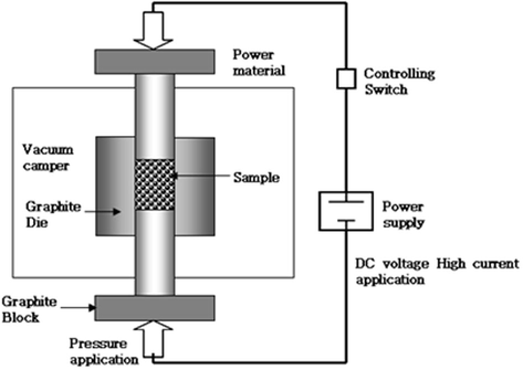 Schematic diagram of apparatus for PCAS.