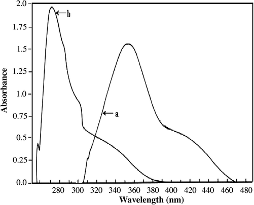Absorption spectra of 15 μg/5 ml 1,6-diaminohexane with DNFB against reagent blank (a) and blank against acetonitrile (b) plotted under the general procedure conditions.