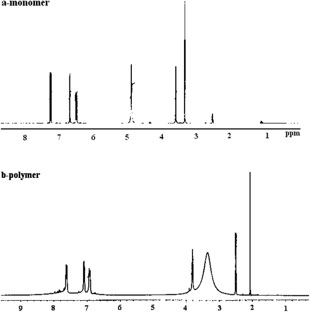 1H NMR spectra of monomer (a) and PDAF (b), solvent: d6 DMSO (a, b)